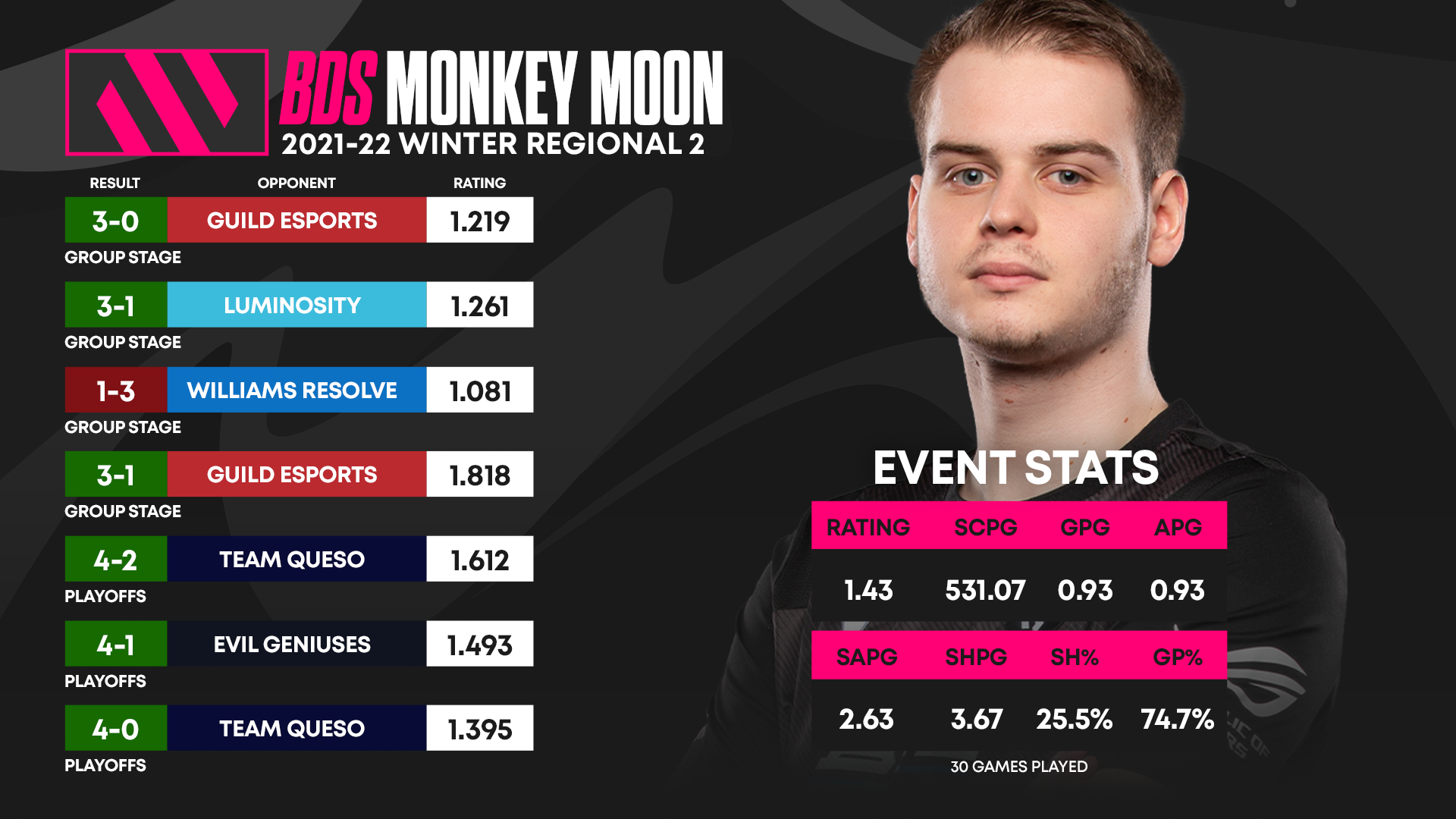 MonkeyCup Tournament Crowns BLiTZ as Web3 Gaming's New Champion