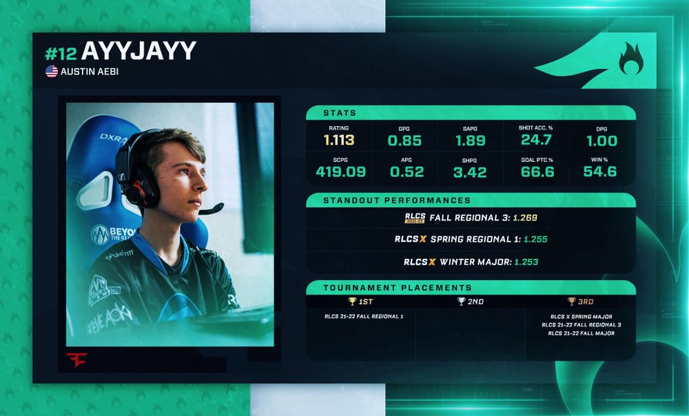 AYYJAYY  ranked and freeplay - ayyjayy on Twitch